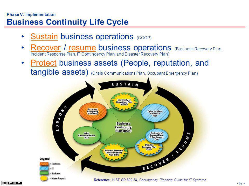 Definition Business Plan
