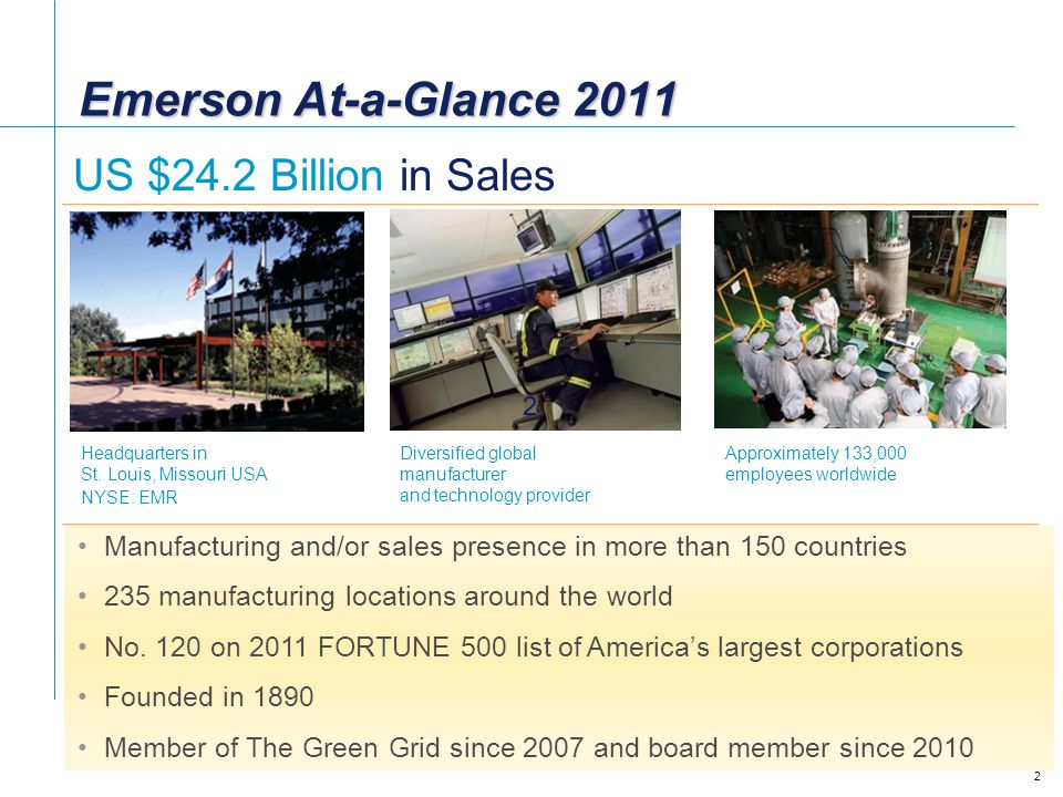 Emerson At-a-Glance 2011 US $24.2 Billion in Sales Diversified global manufacturer and technology provider Approximately 133,000 employees worldwide Headquarters in St.