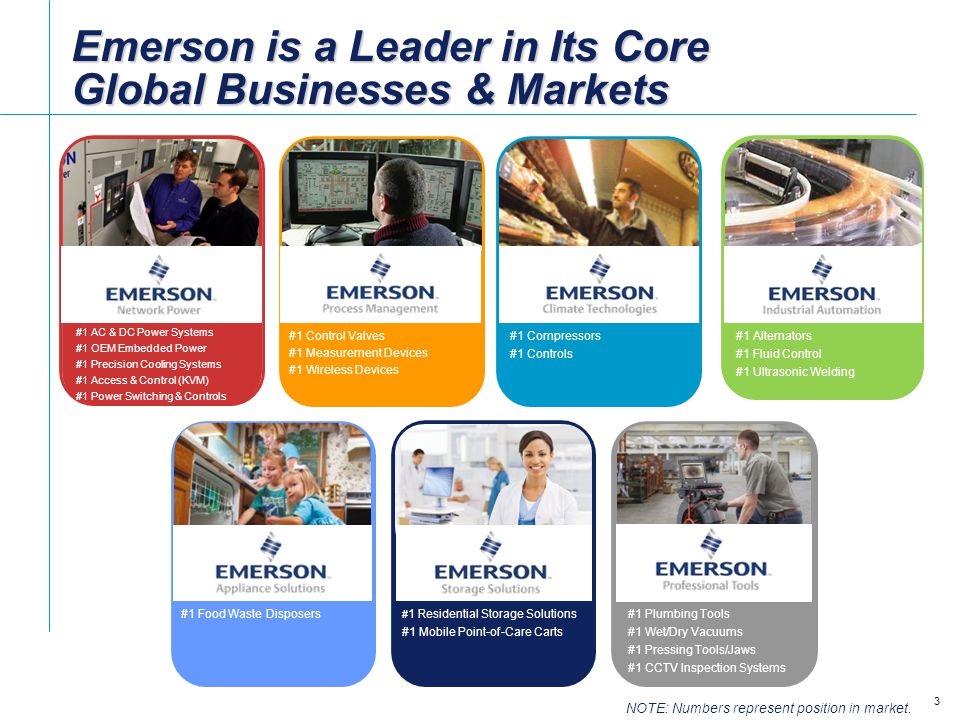 Emerson is a Leader in Its Core Global Businesses & Markets 3 #1 Compressors #1 Controls #1 Alternators #1 Fluid Control #1 Ultrasonic Welding #1 Food Waste Disposers#1 Plumbing Tools #1 Wet/Dry Vacuums #1 Pressing Tools/Jaws #1 CCTV Inspection Systems # 1 Residential Storage Solutions #1 Mobile Point-of-Care Carts #1 Control Valves #1 Measurement Devices #1 Wireless Devices #1 AC & DC Power Systems #1 OEM Embedded Power #1 Precision Cooling Systems #1 Access & Control (KVM) #1 Power Switching & Controls NOTE: Numbers represent position in market.