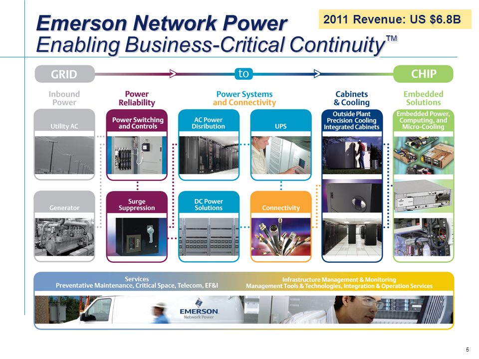 Emerson Network Power Enabling Business-Critical Continuity Emerson Network Power Enabling Business-Critical Continuity Revenue: US $6.8B