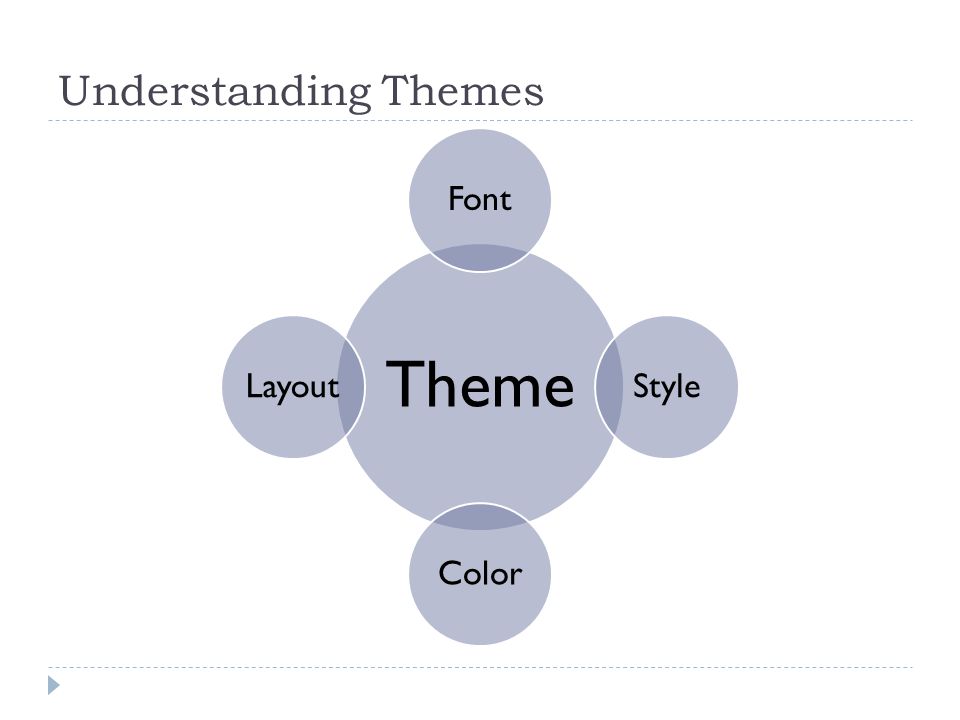 Understanding Themes