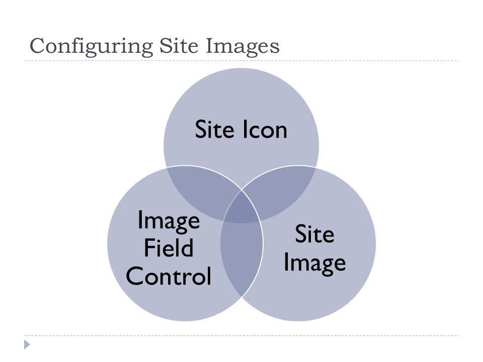 Configuring Site Images