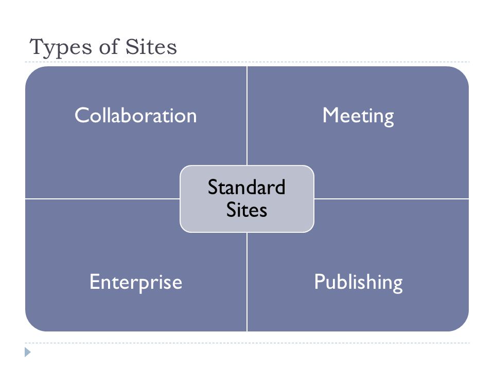 Types of Sites