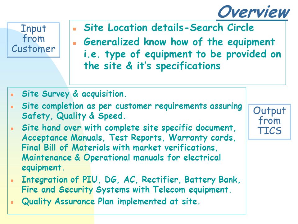 Overview n Site Location details-Search Circle n Generalized know how of the equipment i.e.
