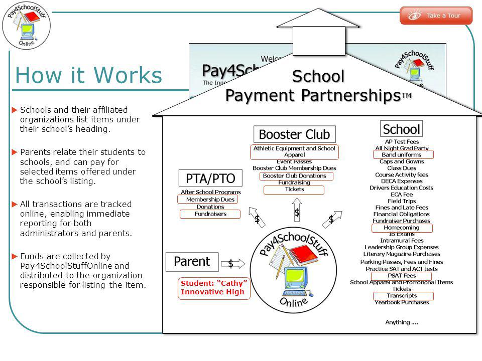 How it Works Schools and their affiliated organizations list items under their schools heading.