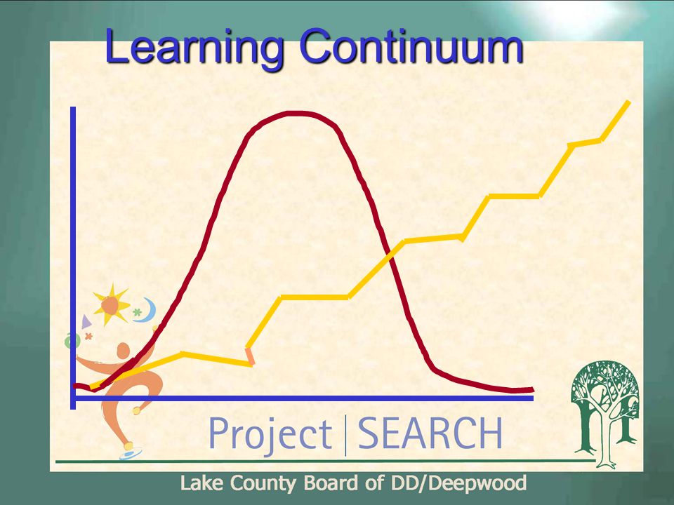 Learning Continuum