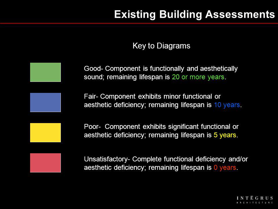 Existing Building Assessments Conditions Key to Diagrams Good- Component is functionally and aesthetically sound; remaining lifespan is 20 or more years.