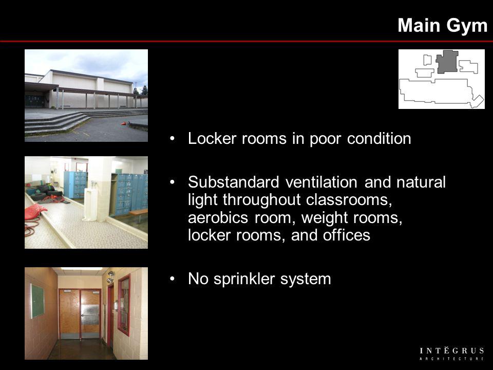 Main Gym Locker rooms in poor condition Substandard ventilation and natural light throughout classrooms, aerobics room, weight rooms, locker rooms, and offices No sprinkler system
