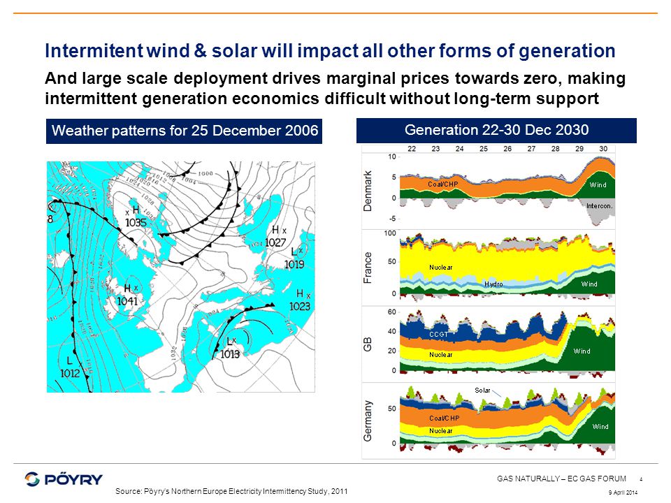 Intermitent wind & solar will impact all other forms of generation 4 And large scale deployment drives marginal prices towards zero, making intermittent generation economics difficult without long-term support Generation Dec 2030 Weather patterns for 25 December 2006 Source: Pöyrys Northern Europe Electricity Intermittency Study, April 2014 GAS NATURALLY – EC GAS FORUM