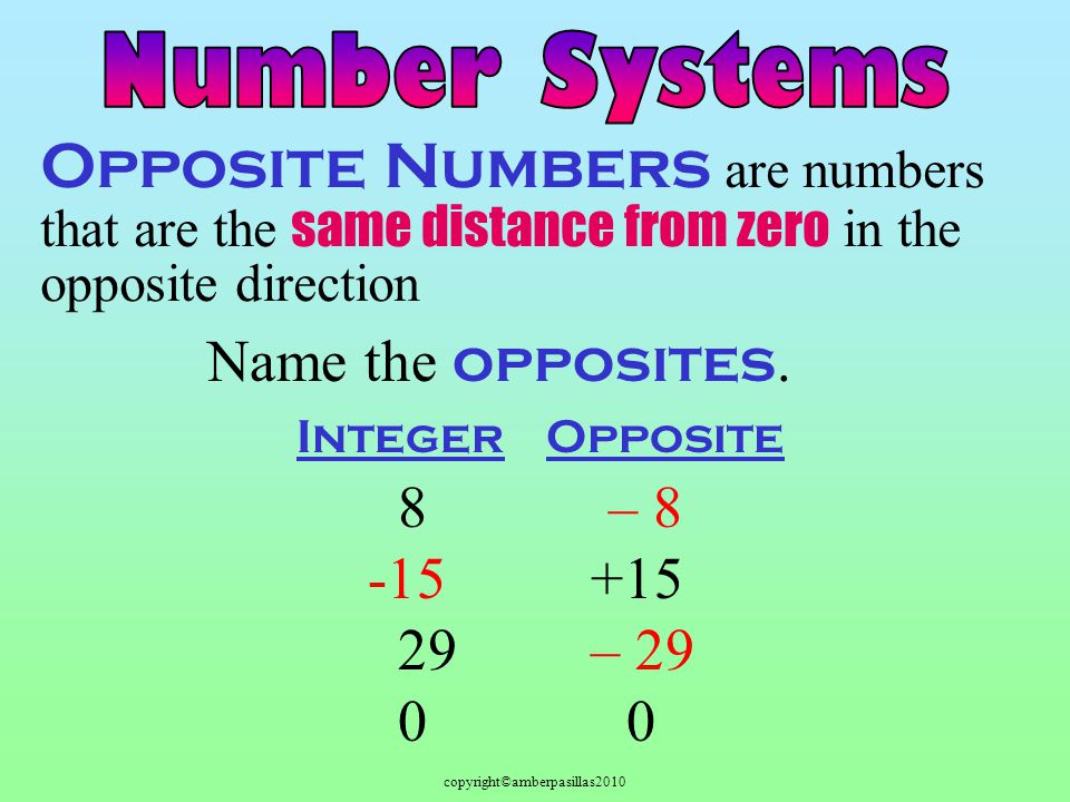 copyright©amberpasillas2010 Opposite Numbers are numbers that are the same distance from zero in the opposite direction IntegerOpposite Name the opposites.