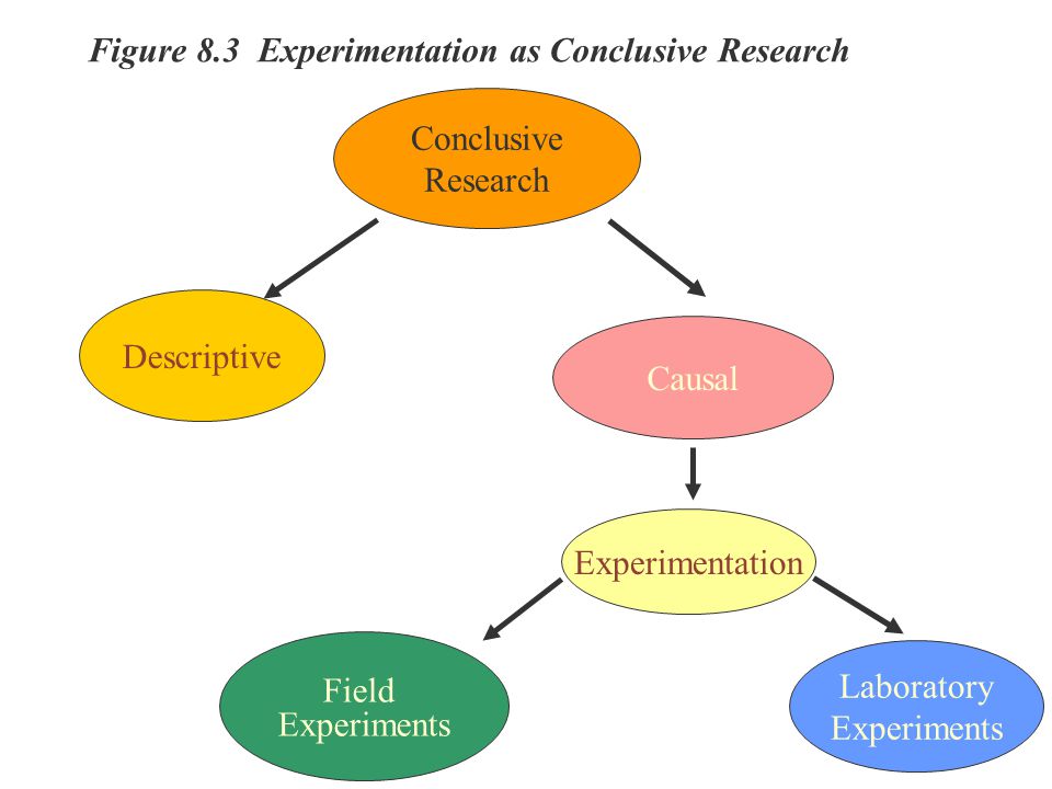 conclusive research conclusive research
