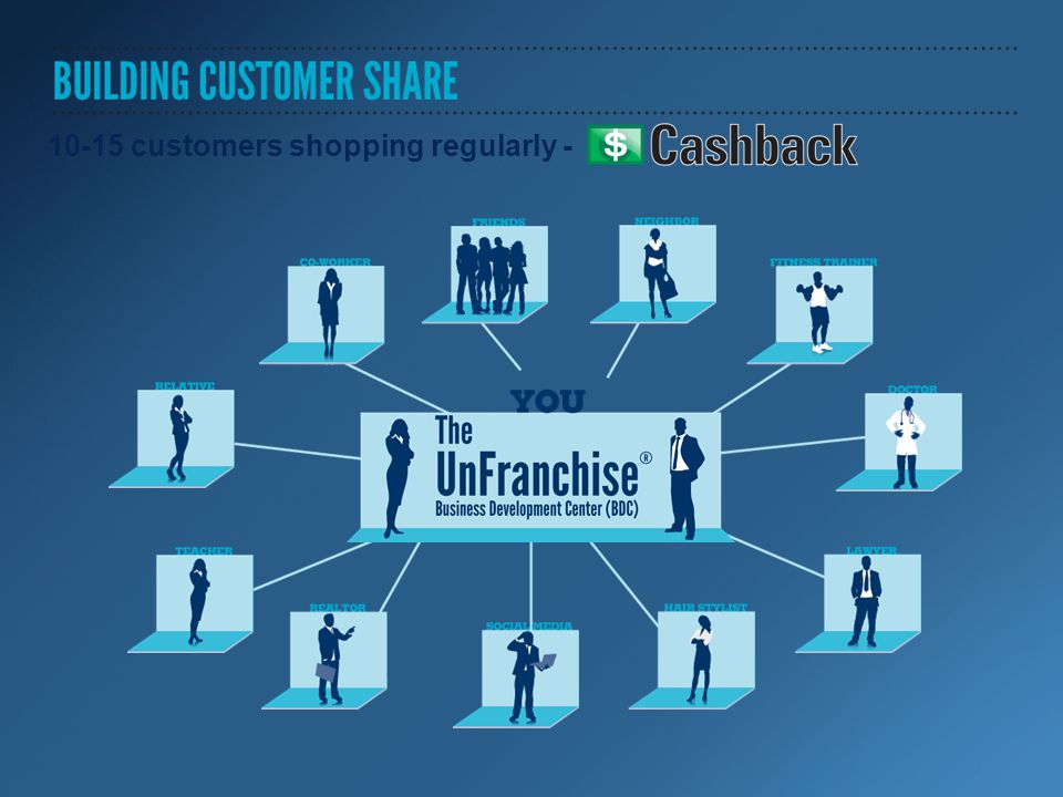 10-15 customers shopping regularly -