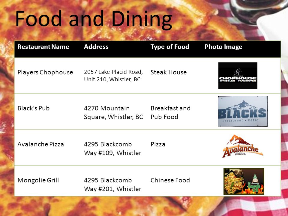 Food and Dining Restaurant NameAddressType of FoodPhoto Image Players Chophouse 2057 Lake Placid Road, Unit 210, Whistler, BC Steak House Blacks Pub4270 Mountain Square, Whistler, BC Breakfast and Pub Food Avalanche Pizza4295 Blackcomb Way #109, Whistler Pizza Mongolie Grill4295 Blackcomb Way #201, Whistler Chinese Food