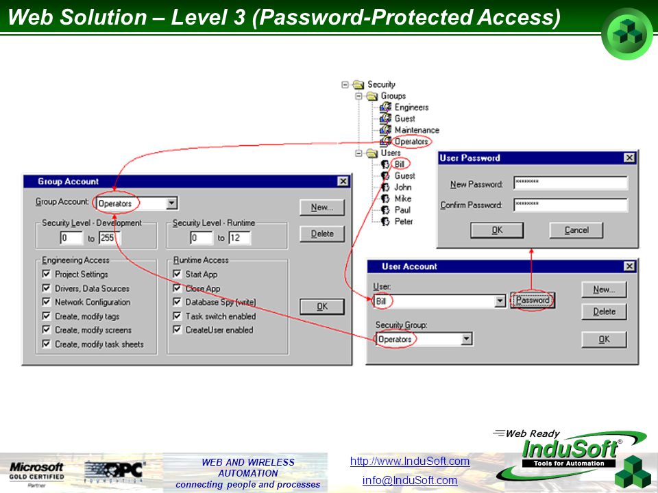 WEB AND WIRELESS AUTOMATION connecting people and processes   Web Solution – Level 3 (Password-Protected Access)