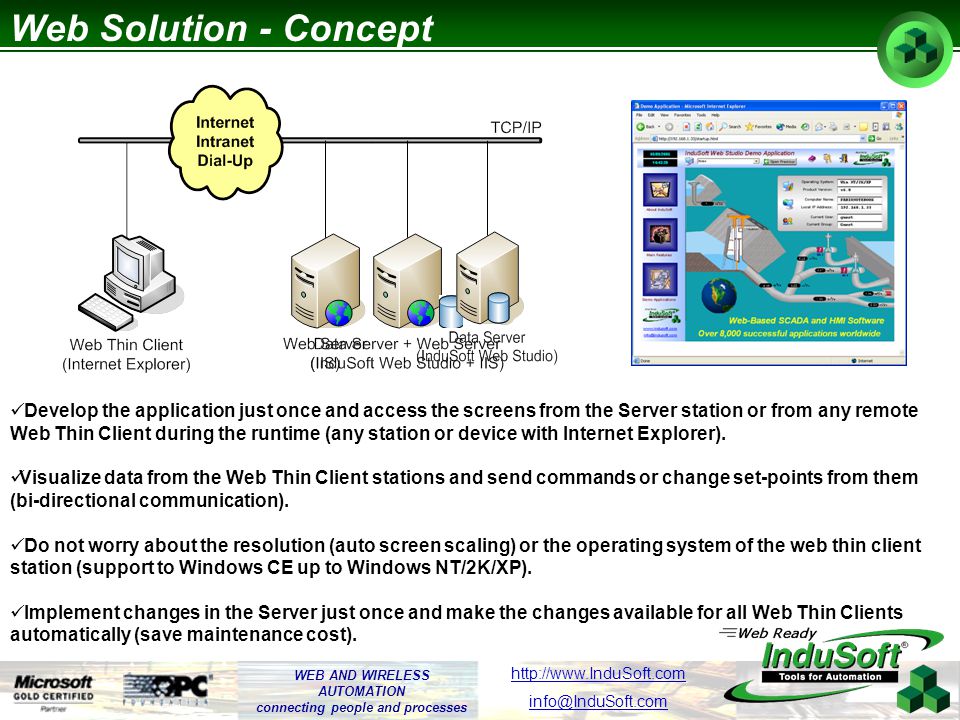 WEB AND WIRELESS AUTOMATION connecting people and processes   Web Solution - Concept Develop the application just once and access the screens from the Server station or from any remote Web Thin Client during the runtime (any station or device with Internet Explorer).