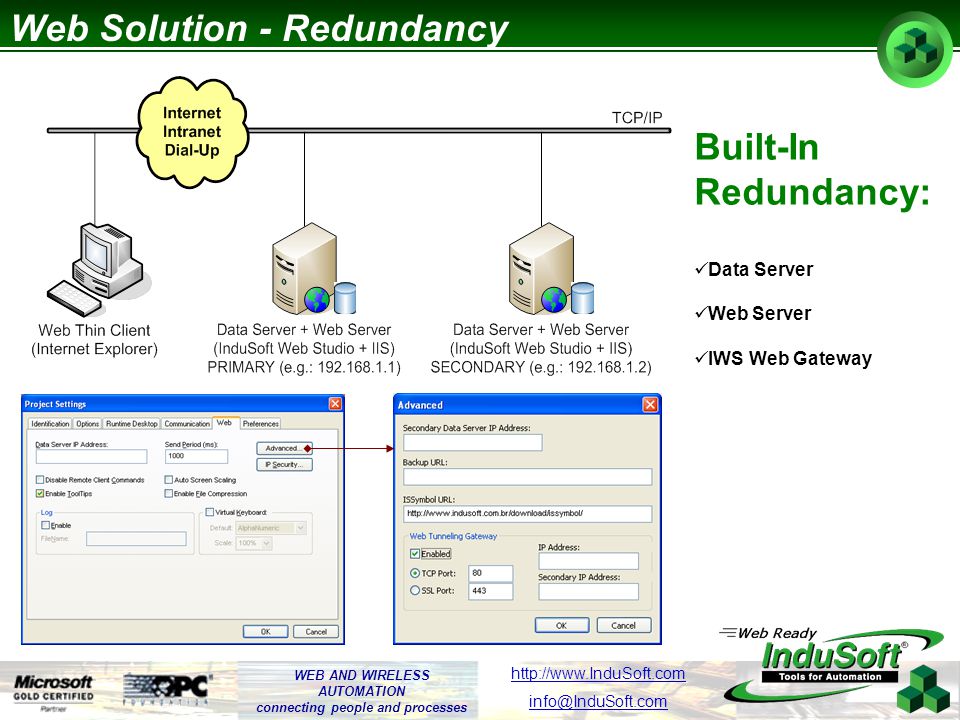 WEB AND WIRELESS AUTOMATION connecting people and processes   Web Solution - Redundancy Built-In Redundancy: Data Server Web Server IWS Web Gateway