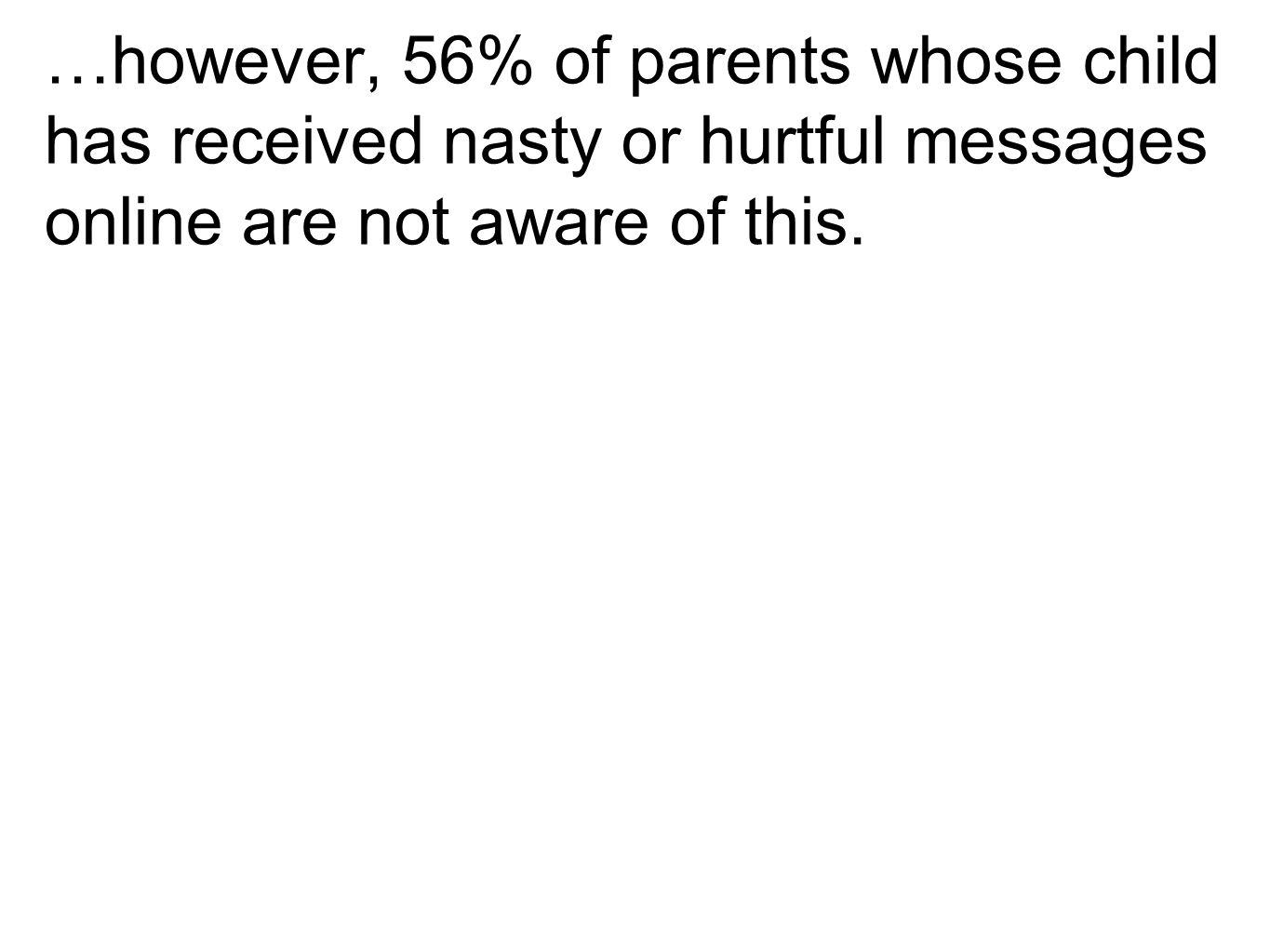 …however, 56% of parents whose child has received nasty or hurtful messages online are not aware of this.