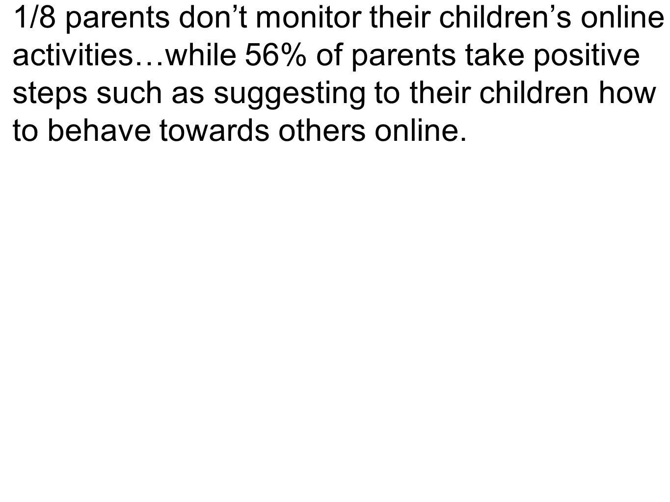 1/8 parents dont monitor their childrens online activities…while 56% of parents take positive steps such as suggesting to their children how to behave towards others online.