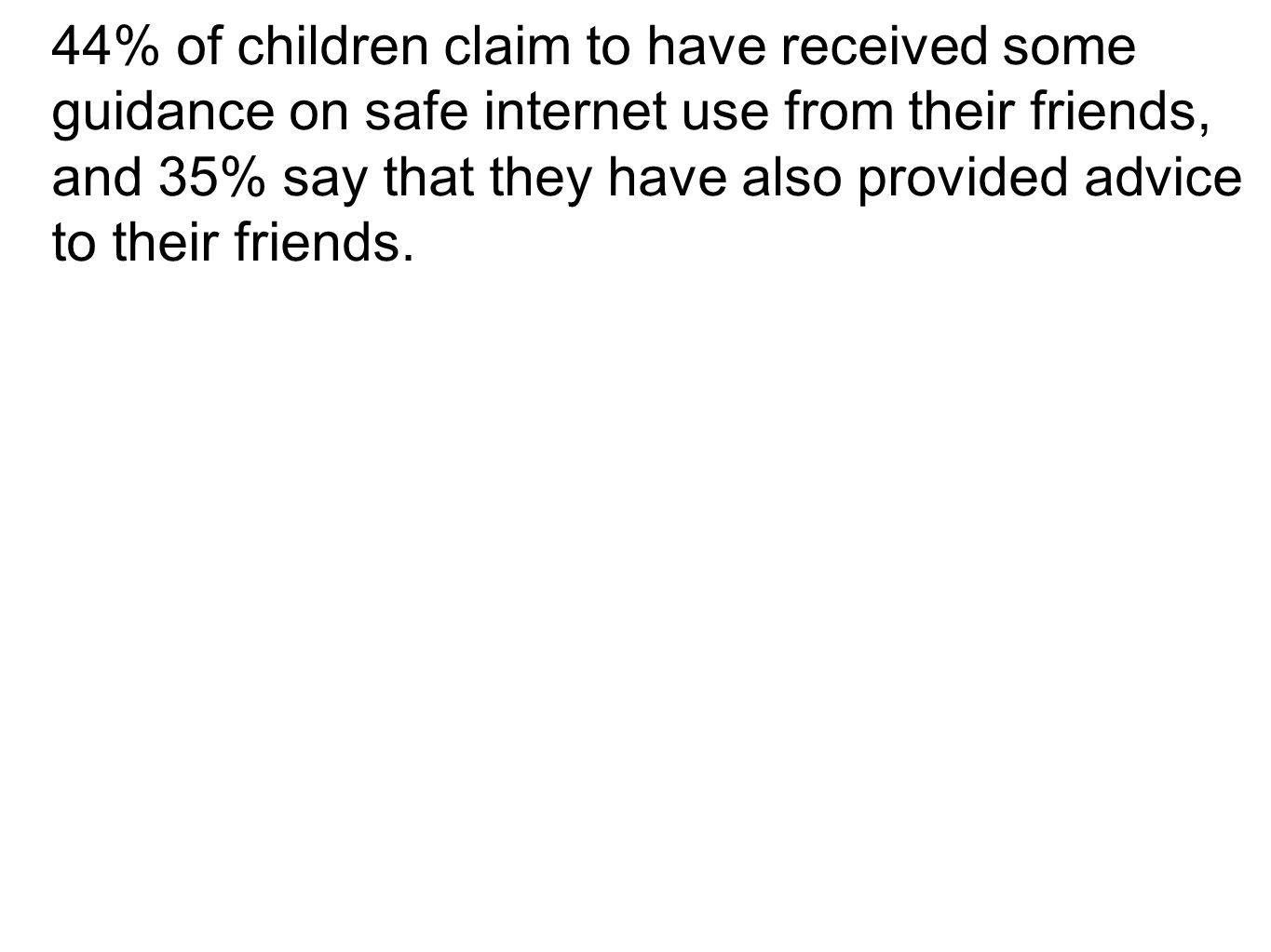44% of children claim to have received some guidance on safe internet use from their friends, and 35% say that they have also provided advice to their friends.