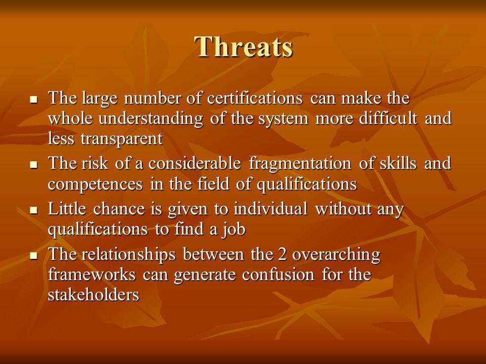 Threats The large number of certifications can make the whole understanding of the system more difficult and less transparent The large number of certifications can make the whole understanding of the system more difficult and less transparent The risk of a considerable fragmentation of skills and competences in the field of qualifications The risk of a considerable fragmentation of skills and competences in the field of qualifications Little chance is given to individual without any qualifications to find a job Little chance is given to individual without any qualifications to find a job The relationships between the 2 overarching frameworks can generate confusion for the stakeholders The relationships between the 2 overarching frameworks can generate confusion for the stakeholders
