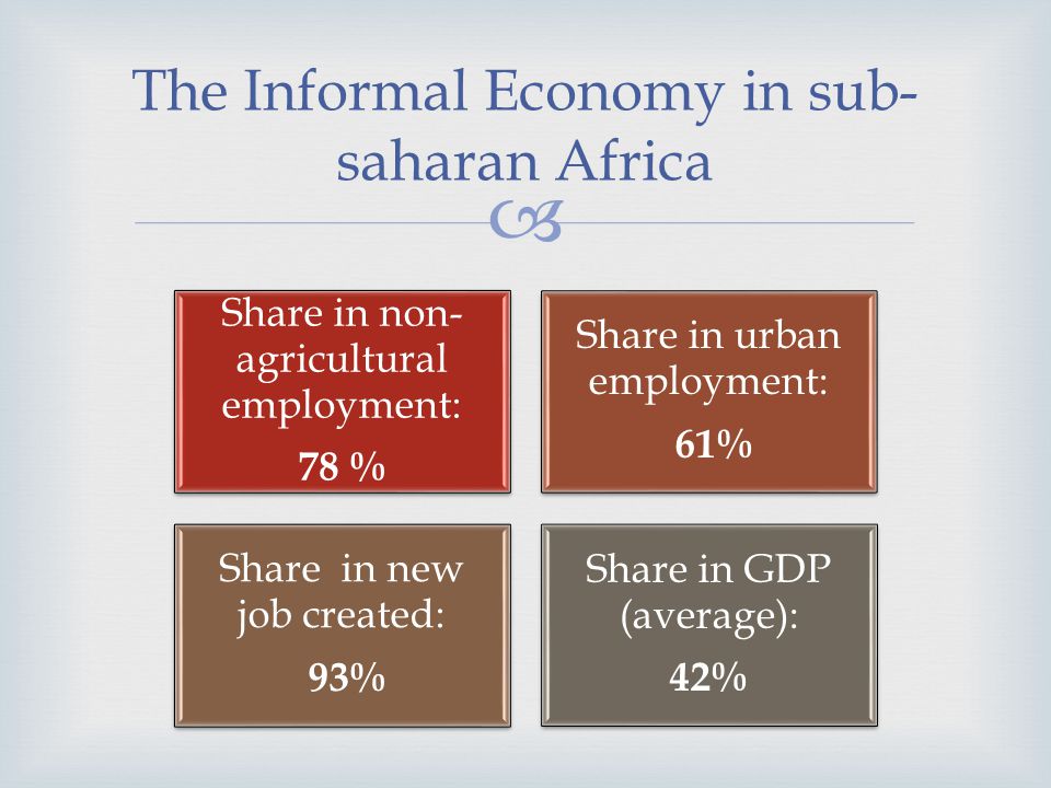 The Informal Economy in sub- saharan Africa Share in non- agricultural employment: 78 % Share in urban employment: 61% Share in new job created: 93% Share in GDP (average): 42%