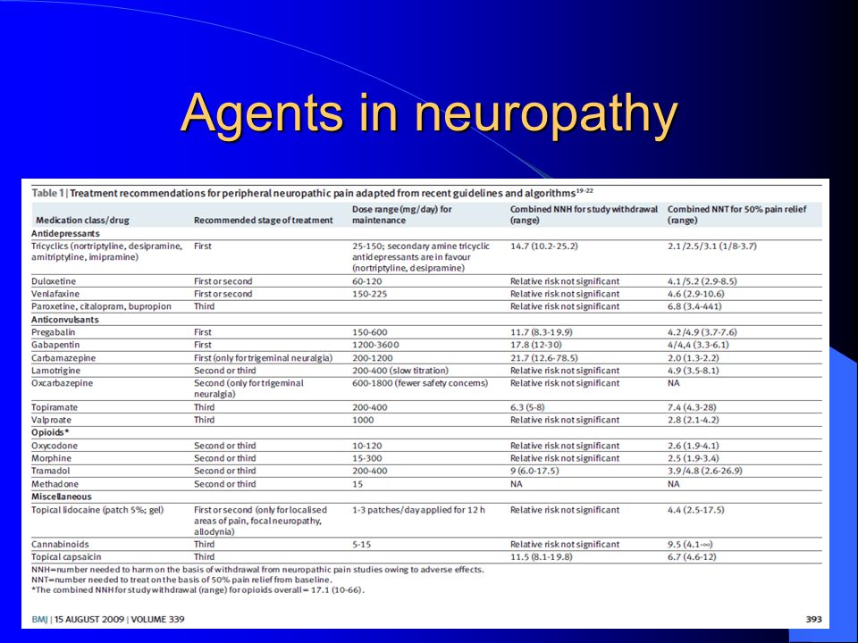 Neurontin Side Effects Tables