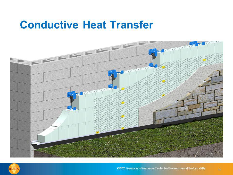 10 KPPC Kentuckys Resource Center for Environmental Sustainability Conductive Heat Transfer 10