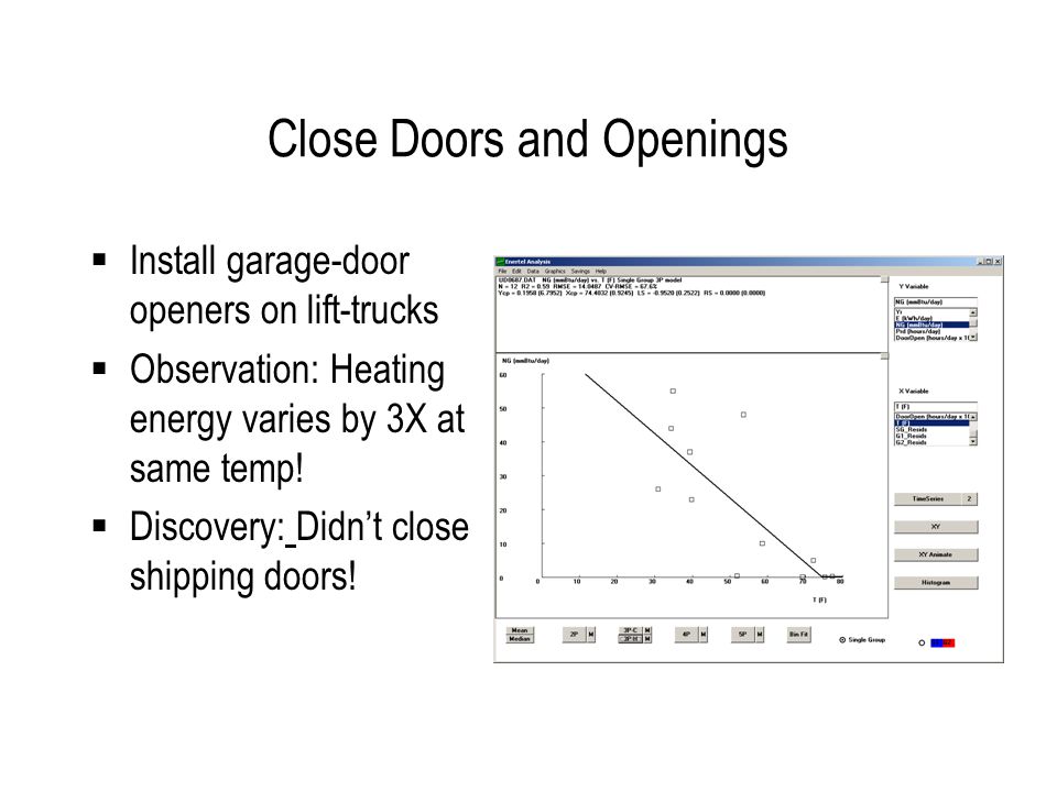 Close Doors and Openings Install garage-door openers on lift-trucks Observation: Heating energy varies by 3X at same temp.