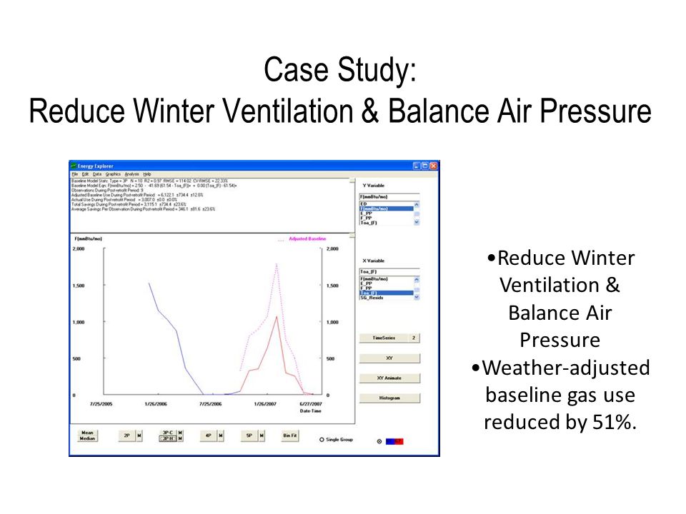 Reduce Winter Ventilation & Balance Air Pressure Weather-adjusted baseline gas use reduced by 51%.