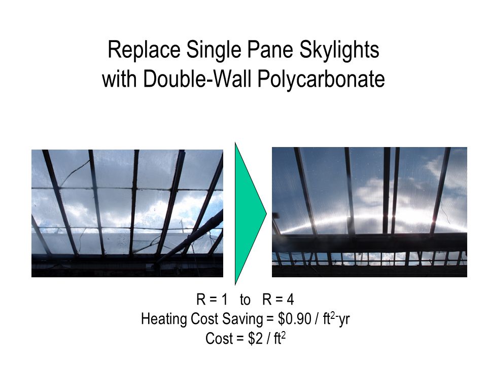 Replace Single Pane Skylights with Double-Wall Polycarbonate R = 1 to R = 4 Heating Cost Saving = $0.90 / ft 2 - yr Cost = $2 / ft 2