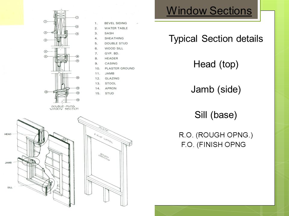 Typical Section details Head (top) Jamb (side) Sill (base) R.O.