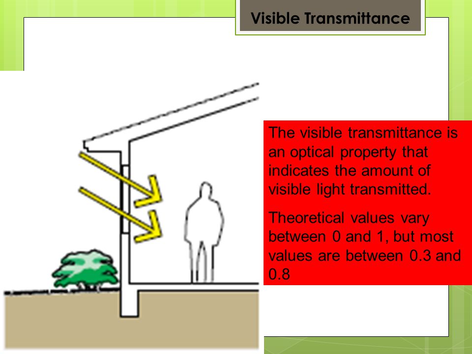 The visible transmittance is an optical property that indicates the amount of visible light transmitted.