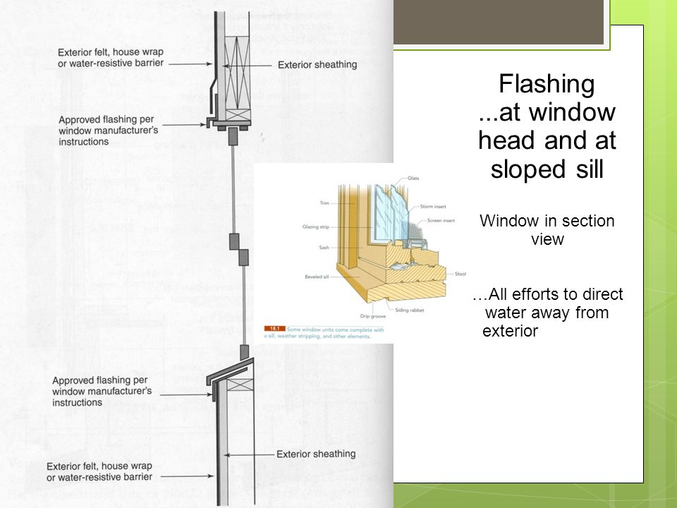 Flashing...at window head and at sloped sill Window in section view …All efforts to direct water away from exterior bldg.