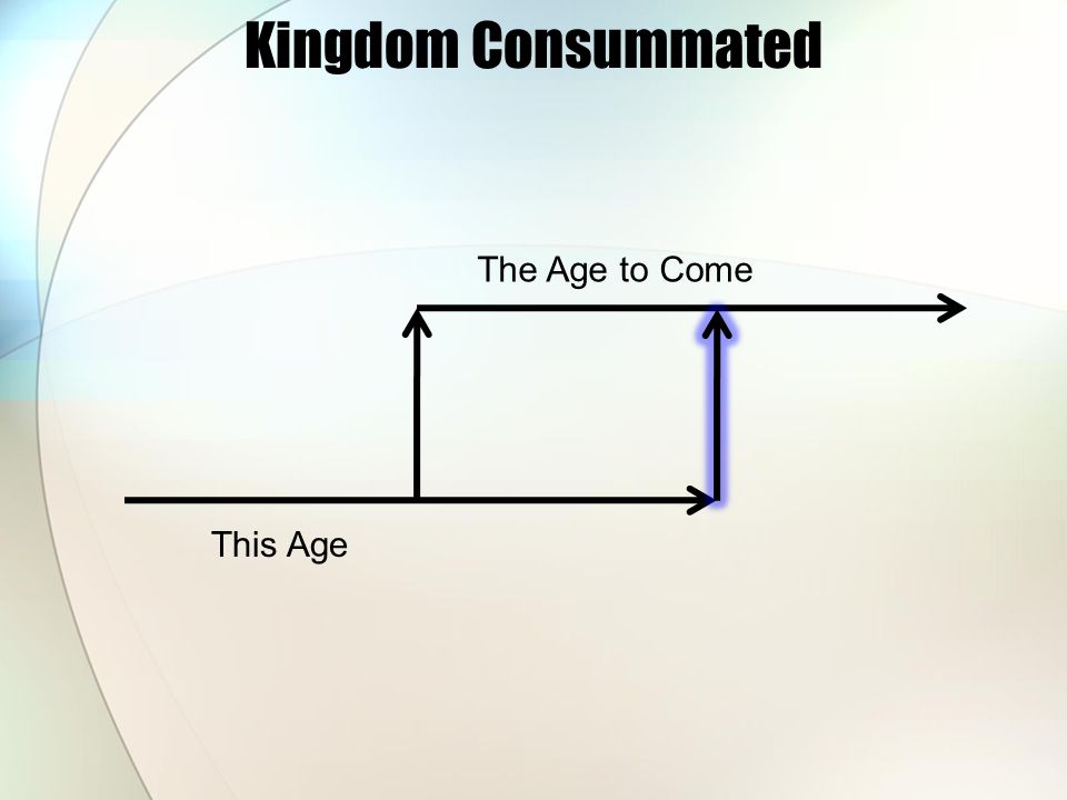 Kingdom Consummated This Age The Age to Come