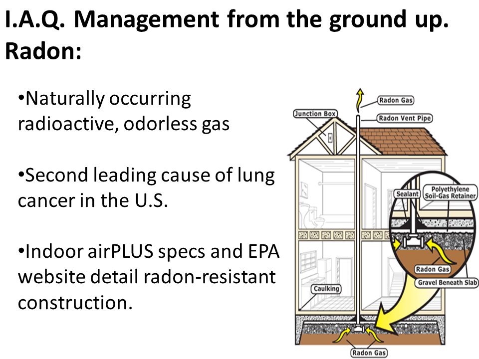 Naturally occurring radioactive, odorless gas Second leading cause of lung cancer in the U.S.