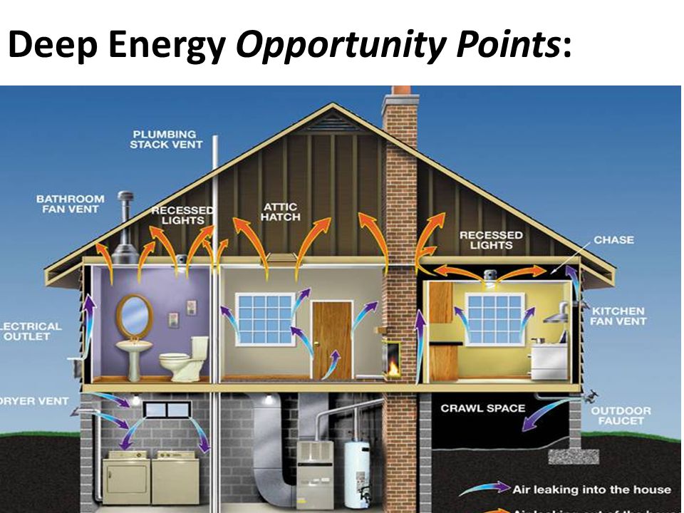 Deep Energy Opportunity Points: