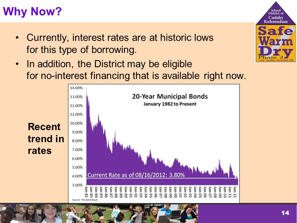 14 Why Now. Currently, interest rates are at historic lows for this type of borrowing.