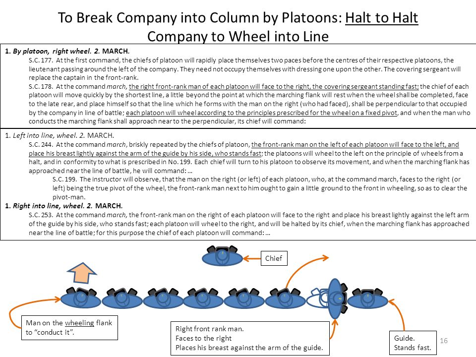 L R A To Break Company into Column by Platoons: Halt to Halt Company to Wheel into Line L R A L R A 16 1.