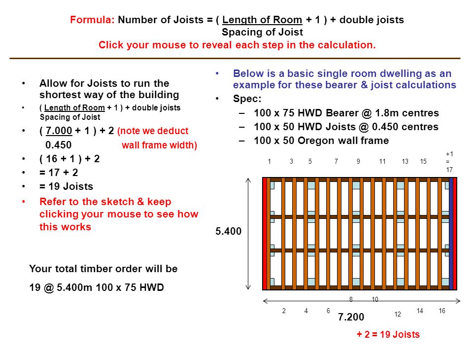 Formula: Number of Joists = ( Length of Room + 1 ) + double joists Spacing of Joist Click your mouse to reveal each step in the calculation.