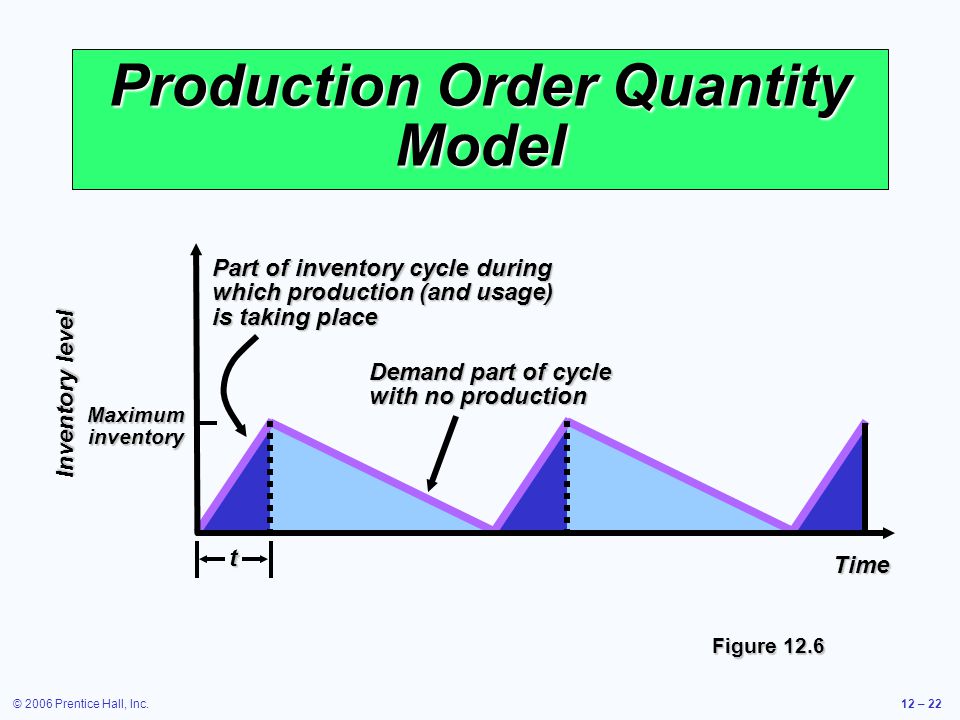 inventory and order quantity The purchase order invoicing process has a functionality where the end user could identify a particular quantity which will be invoiced, and this could be controlled by the over/under deliver percentage on the purchase order line the invoiced quantity in the purchase order invoice is linked to the. inventory and order quantity The purchase order invoicing process has a functionality where the end user could identify a particular quantity which will be invoiced, and this could be controlled by the over/under deliver percentage on the purchase order line the invoiced quantity in the purchase order invoice is linked to the.