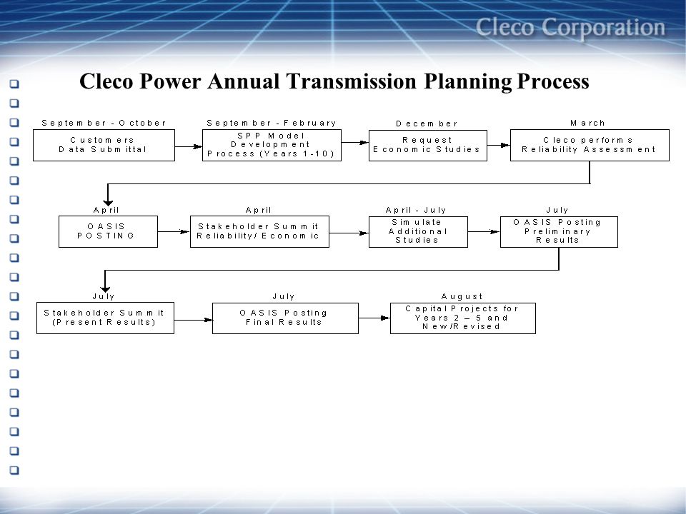 Cleco Power Annual Transmission Planning Process