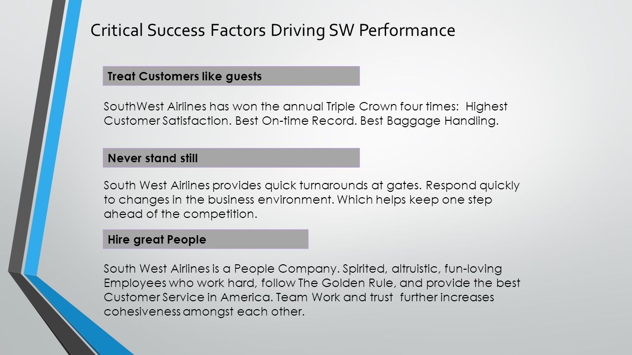 southwest airlines key success factors What are the key success factors in the european airline industry more about key functions of airlines southwest airlines (a) 1324 words | 6 pages. southwest airlines key success factors What are the key success factors in the european airline industry more about key functions of airlines southwest airlines (a) 1324 words | 6 pages.