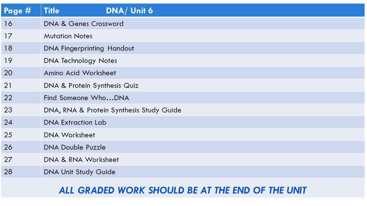 unit one grade 12 biology study unit one grade 12 biology study