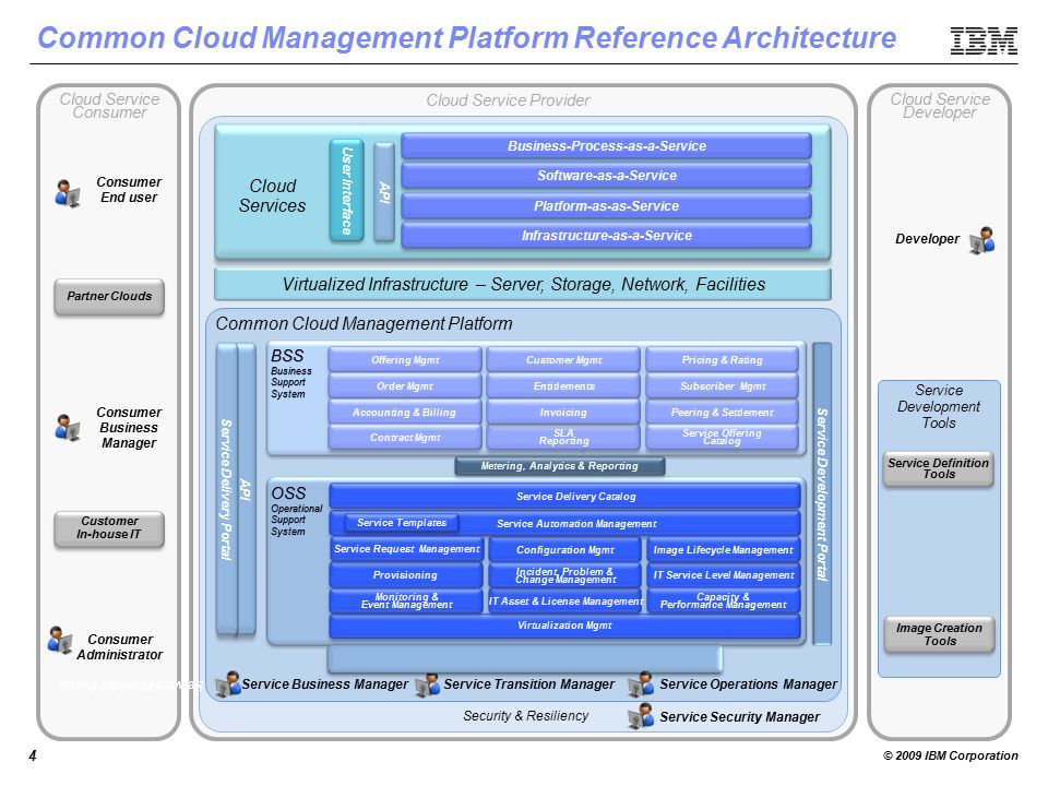 ibm platform essay Be prepared to respond to cyber threats learn how the resilient incident response platform helps organizations effectively orchestrate their response. ibm platform essay Be prepared to respond to cyber threats learn how the resilient incident response platform helps organizations effectively orchestrate their response.