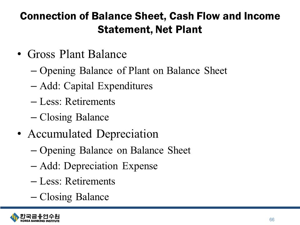 opening balance sheet