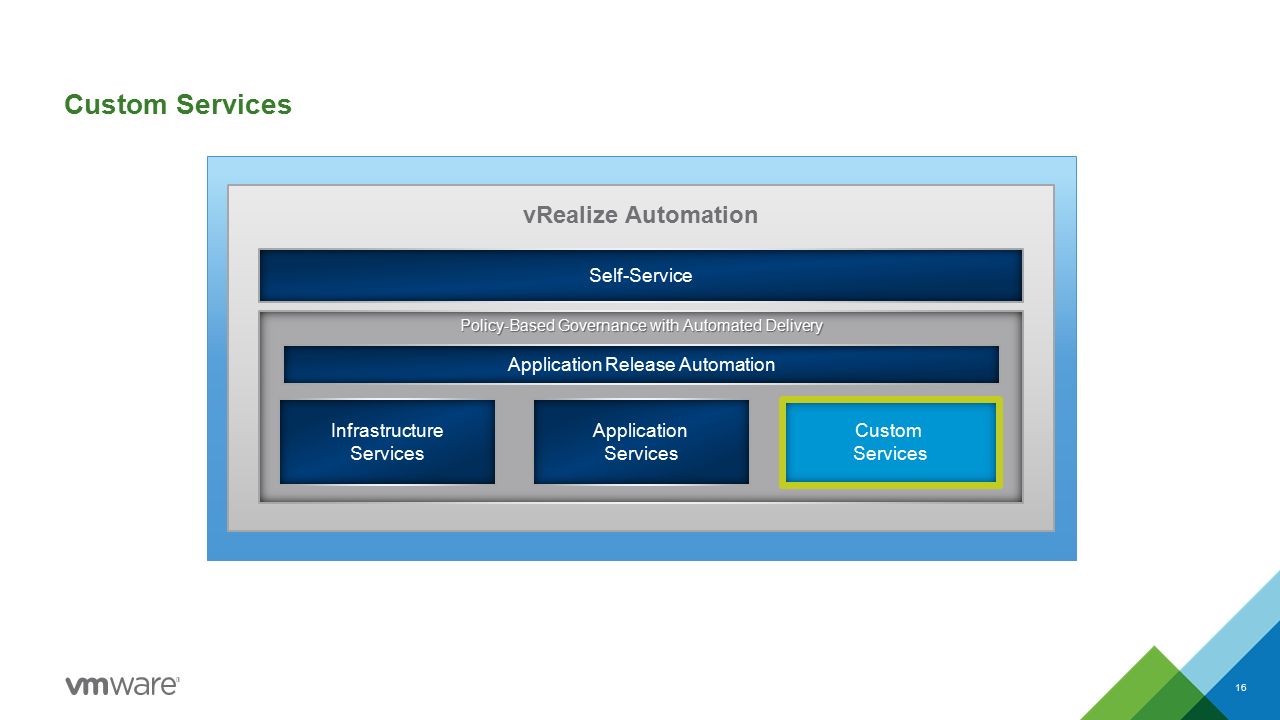 automated application