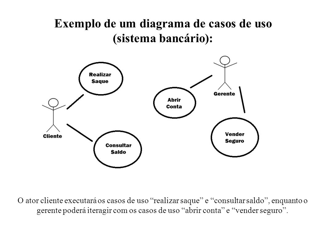 Diagrama de caso de contexto Disciplina:Análise de Projetos e Estruturas de  Dados. Grupo 2: Larissa, Paulo Roberto, Roberto Ruan e Thiago Data: ppt  download