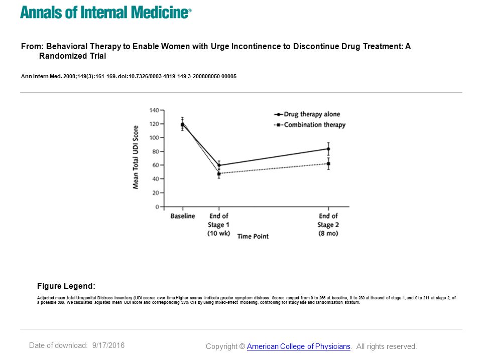 Date of download: 9/17/2016 From: Behavioral Therapy to Enable Women with Urge Incontinence to Discontinue Drug Treatment: A Randomized Trial Ann Intern Med.
