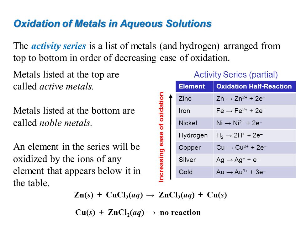 Image result for half equations for displacement reactions in metals and metal solution