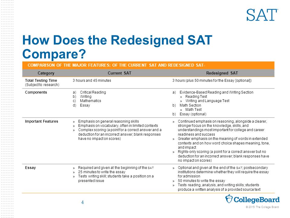does the sat have an essay